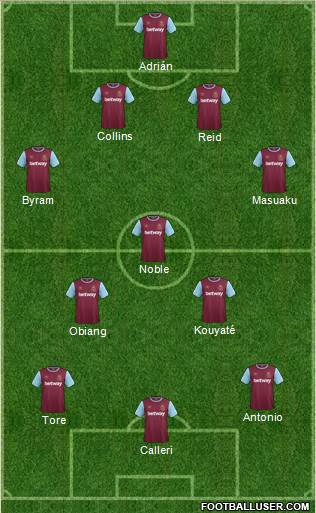 West Ham United Formation 2016