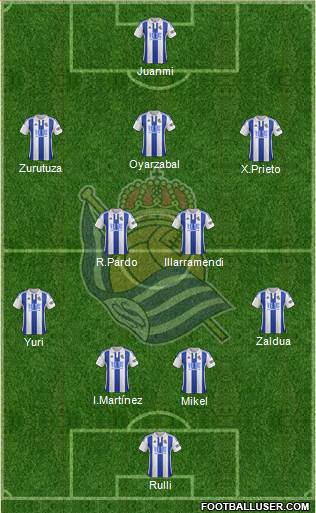 Real Sociedad S.A.D. Formation 2016