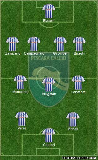 Pescara Formation 2016