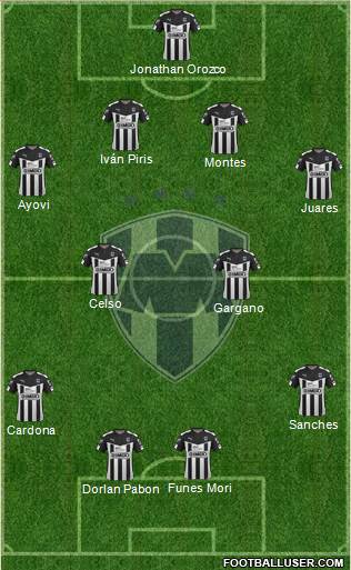 Club de Fútbol Monterrey Formation 2016