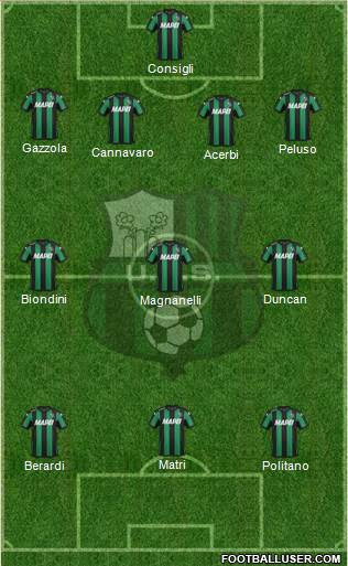 Sassuolo Formation 2016