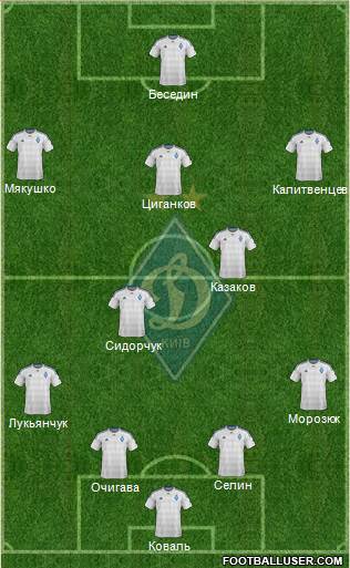 Dinamo Kiev Formation 2016