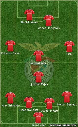 Sport Lisboa e Benfica - SAD Formation 2016