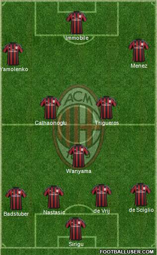 A.C. Milan Formation 2016