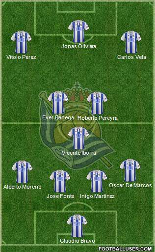 Real Sociedad S.A.D. Formation 2016