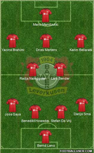 Bayer 04 Leverkusen Formation 2016