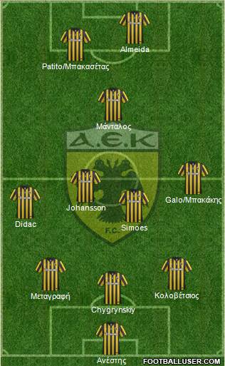 AEK Athens Formation 2016