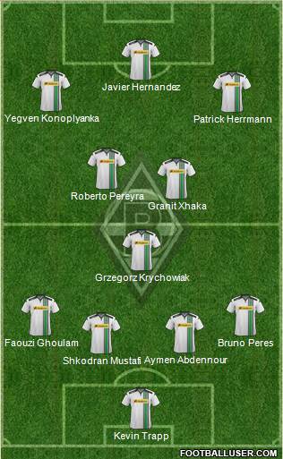 Borussia Mönchengladbach Formation 2016