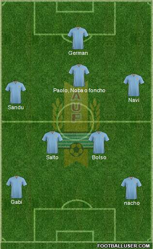 Uruguay Formation 2016