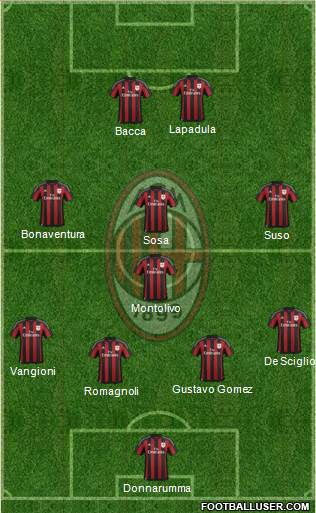 A.C. Milan Formation 2016