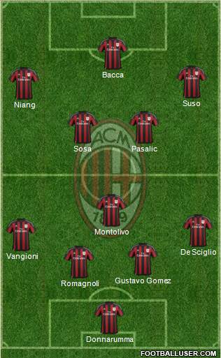 A.C. Milan Formation 2016