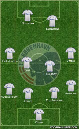 Football Club København Formation 2016