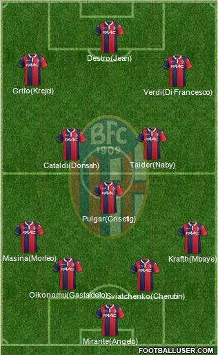 Bologna Formation 2016