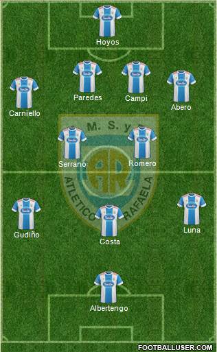 Atlético Rafaela Formation 2016