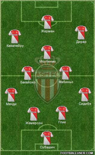 AS Monaco FC Formation 2016