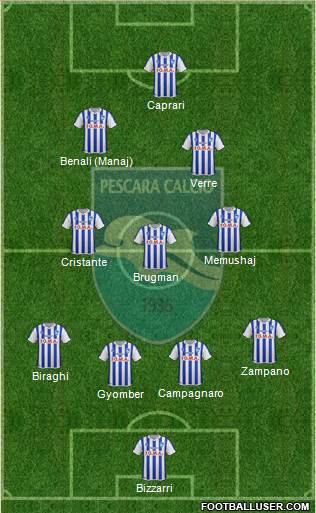 Pescara Formation 2016