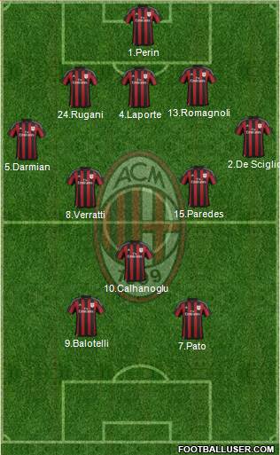 A.C. Milan Formation 2016