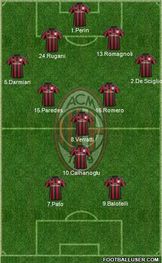 A.C. Milan Formation 2016