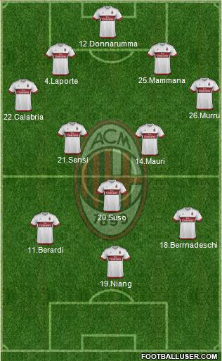 A.C. Milan Formation 2016