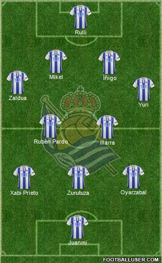 Real Sociedad S.A.D. Formation 2016