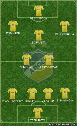 APOEL Nicosia Formation 2016