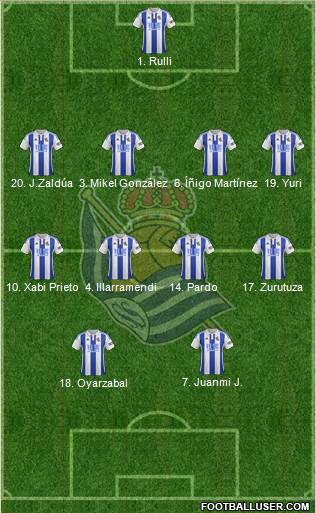 Real Sociedad S.A.D. Formation 2016