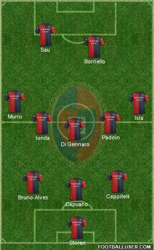 Cagliari Formation 2016