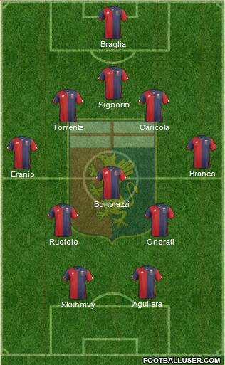 Genoa Formation 2016