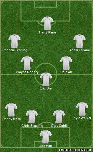 England Formation 2016