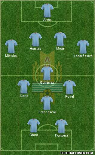 Uruguay Formation 2016