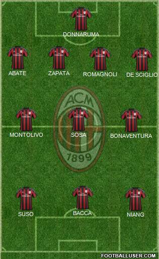 A.C. Milan Formation 2016