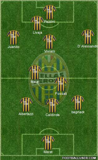 Hellas Verona Formation 2016