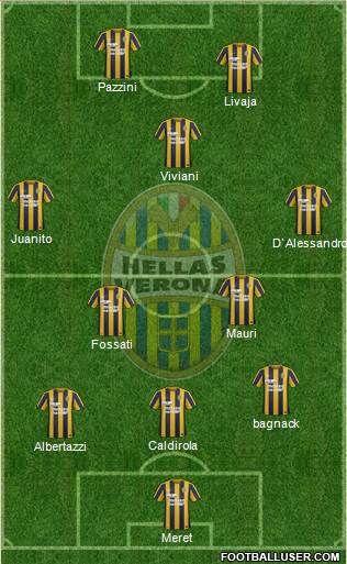 Hellas Verona Formation 2016