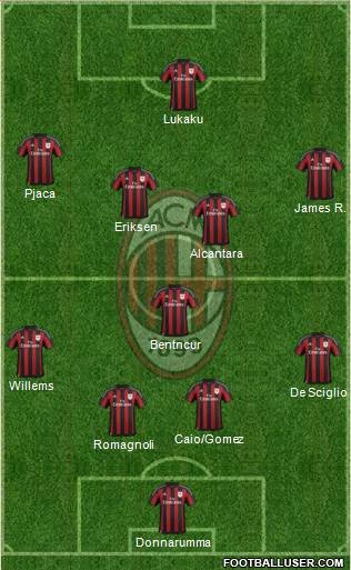 A.C. Milan Formation 2016