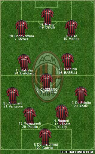 A.C. Milan Formation 2016