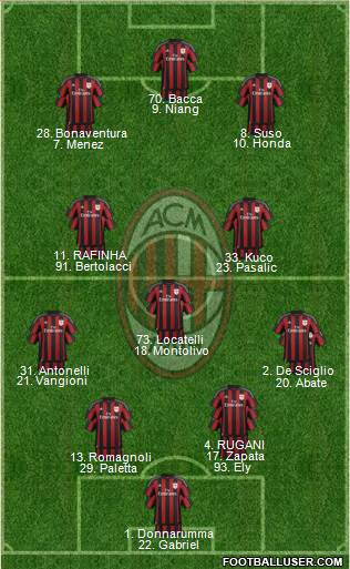 A.C. Milan Formation 2016