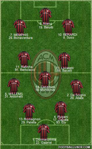 A.C. Milan Formation 2016