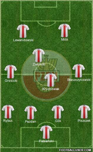 Poland Formation 2016