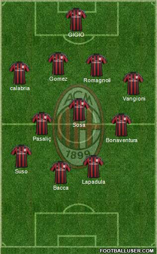 A.C. Milan Formation 2016