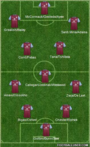 Aston Villa Formation 2016