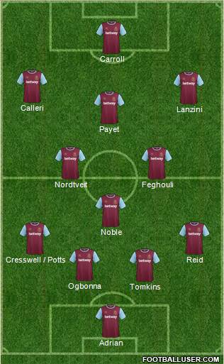 West Ham United Formation 2016