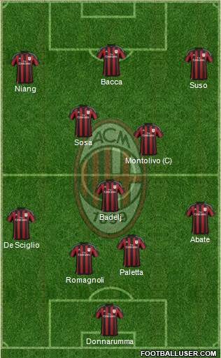 A.C. Milan Formation 2016