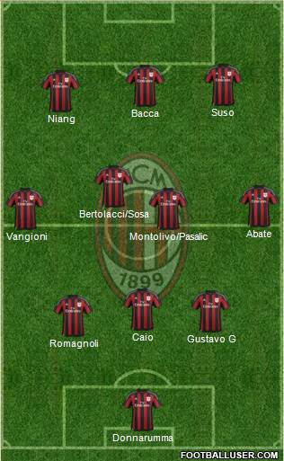 A.C. Milan Formation 2016