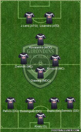 FC Girondins de Bordeaux Formation 2016