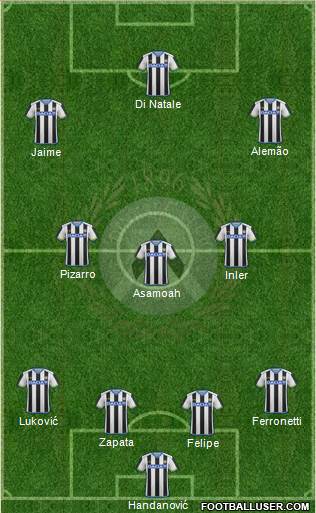 Udinese Formation 2016