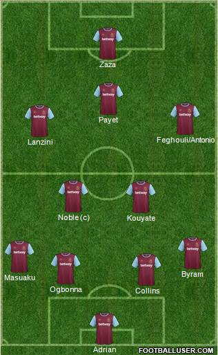 West Ham United Formation 2016