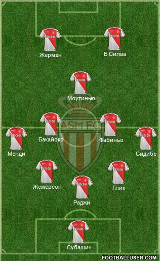 AS Monaco FC Formation 2016