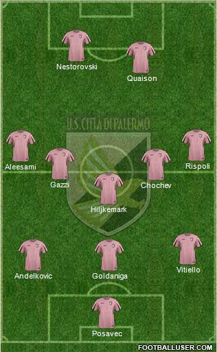 Città di Palermo Formation 2016