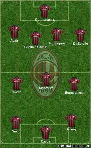 A.C. Milan Formation 2016