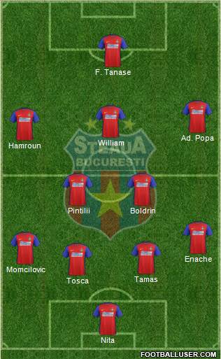 FC Steaua Bucharest Formation 2016